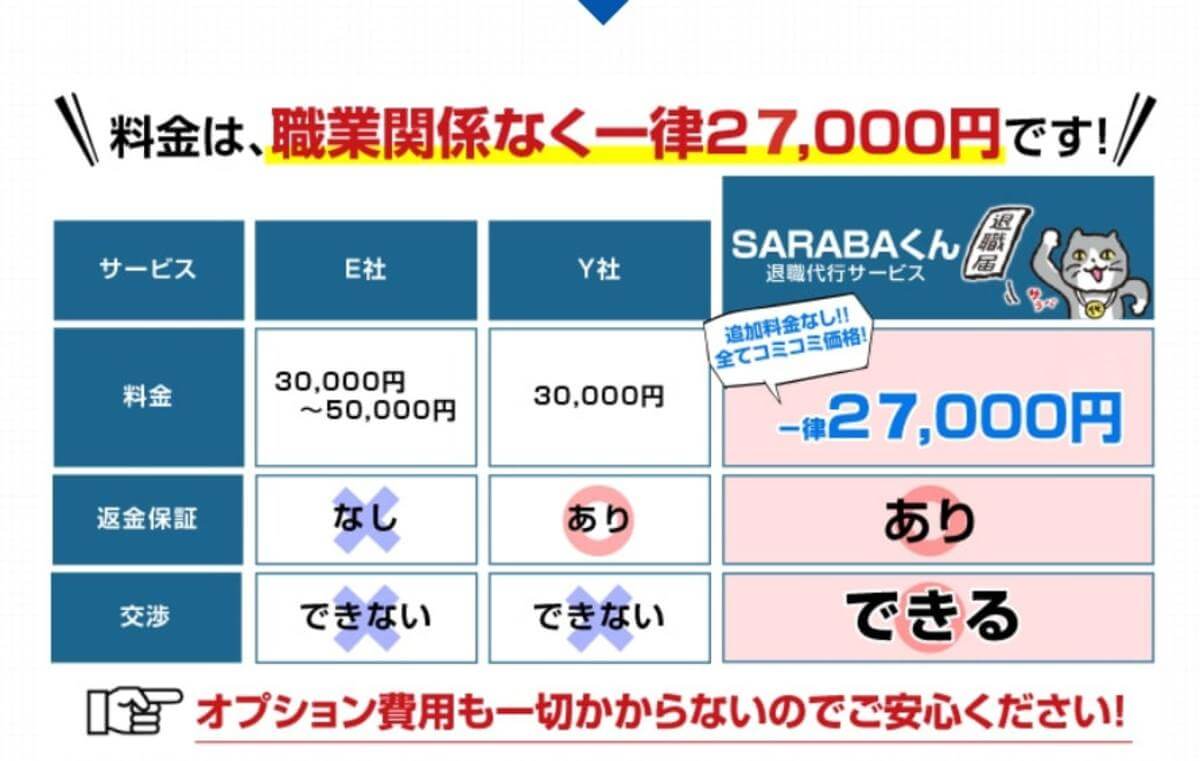 SARABA_比較