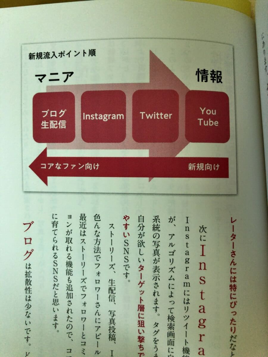 sns_graph